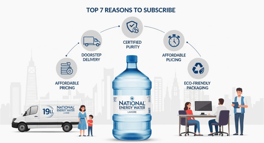 top-7-reasons-to-subscribe-to-national-energy-waters-monthly-delivery-service
